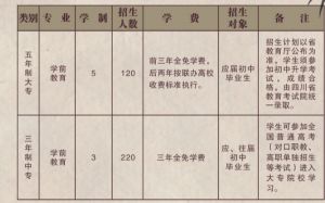 2021年四川省孝泉師范學(xué)校招生簡章|招生專業(yè)
