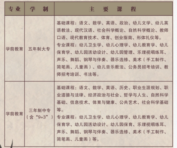 四川省孝泉師范學(xué)校專(zhuān)業(yè)