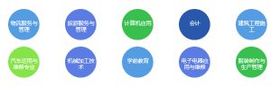 2021年成都工程職業(yè)技術(shù)學(xué)校招生簡章|招生專業(yè)