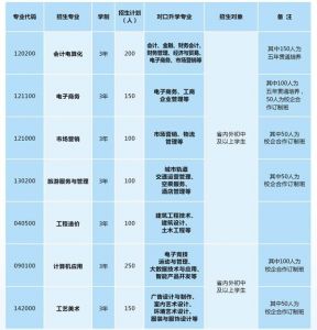 2021年四川省鹽業(yè)學校招生簡章|招生專業(yè)介紹