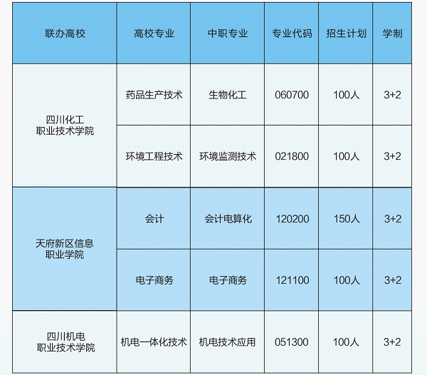 四川省鹽業(yè)學(xué)校招生