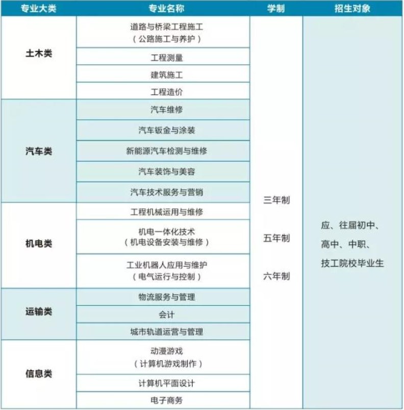 四川交通運輸職業(yè)技術(shù)學(xué)校招生專業(yè)