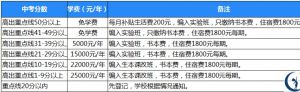 2021年廣元天立國際學(xué)校收費(fèi)標(biāo)準(zhǔn)