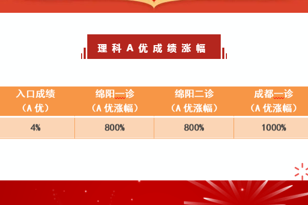 郫都區(qū)川科外國語學校好不好