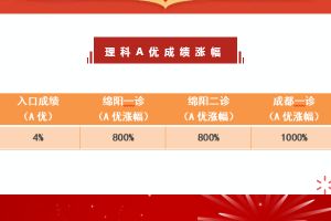 郫都區(qū)川科外國(guó)語(yǔ)學(xué)校好不好