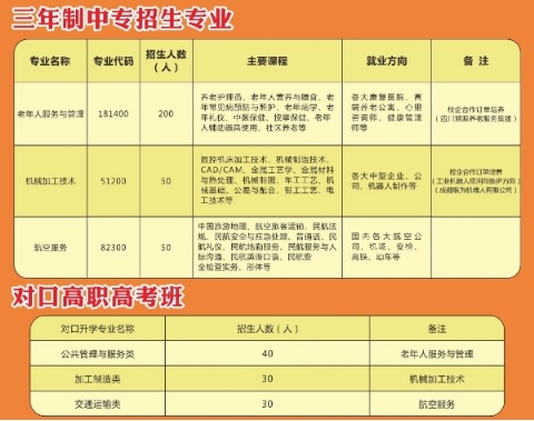 自貢市旭江職業(yè)技術(shù)學(xué)校