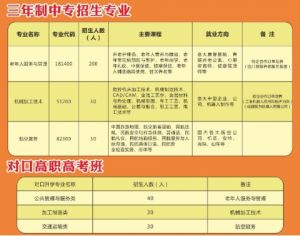 2021年自貢市旭江職業(yè)技術(shù)學(xué)校招生簡(jiǎn)章|專業(yè)|就業(yè)介紹