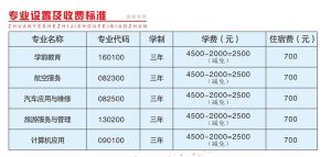 2021年成都棠湖科學(xué)技術(shù)學(xué)校招生簡章|招生專業(yè)