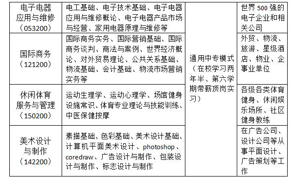 四川省弘博中等專業(yè)學(xué)校招生簡章
