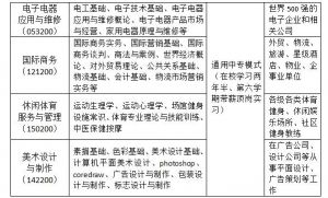 2021年四川省弘博中等專業(yè)學(xué)校招生簡章