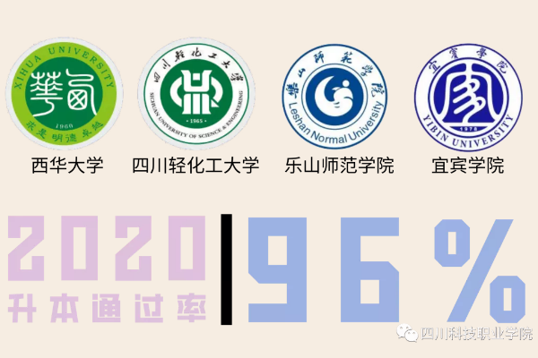 四川科技職業(yè)學(xué)院可以升本科