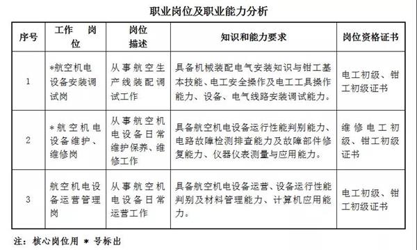 天府新區(qū)通用航空職業(yè)學(xué)院