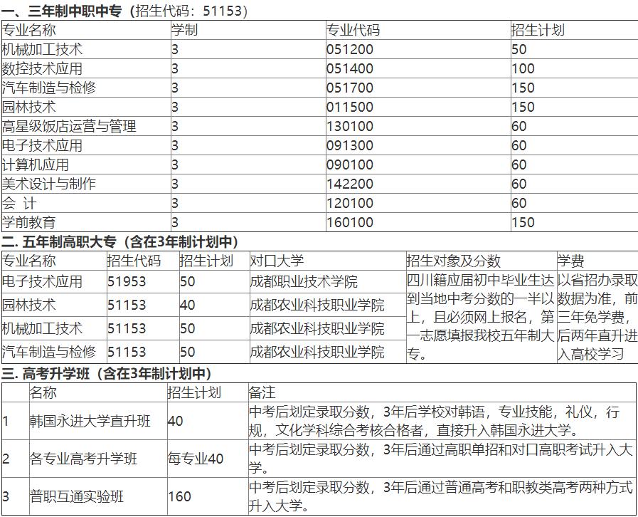成都市溫江區(qū)燎原職業(yè)技術(shù)學(xué)校招生專業(yè)