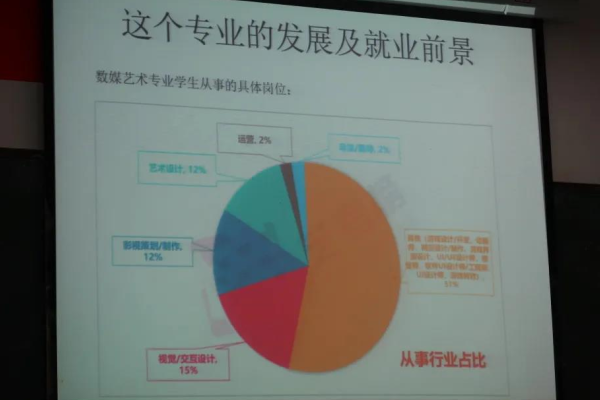 廣信數(shù)字技術(shù)職業(yè)學(xué)校