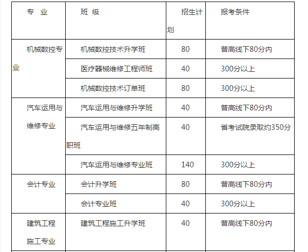 成都市郫都區(qū)友愛職業(yè)技術(shù)學校
