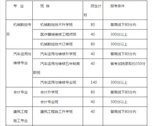 2021年成都市郫都區(qū)友愛(ài)職業(yè)技術(shù)學(xué)校招生簡(jiǎn)章