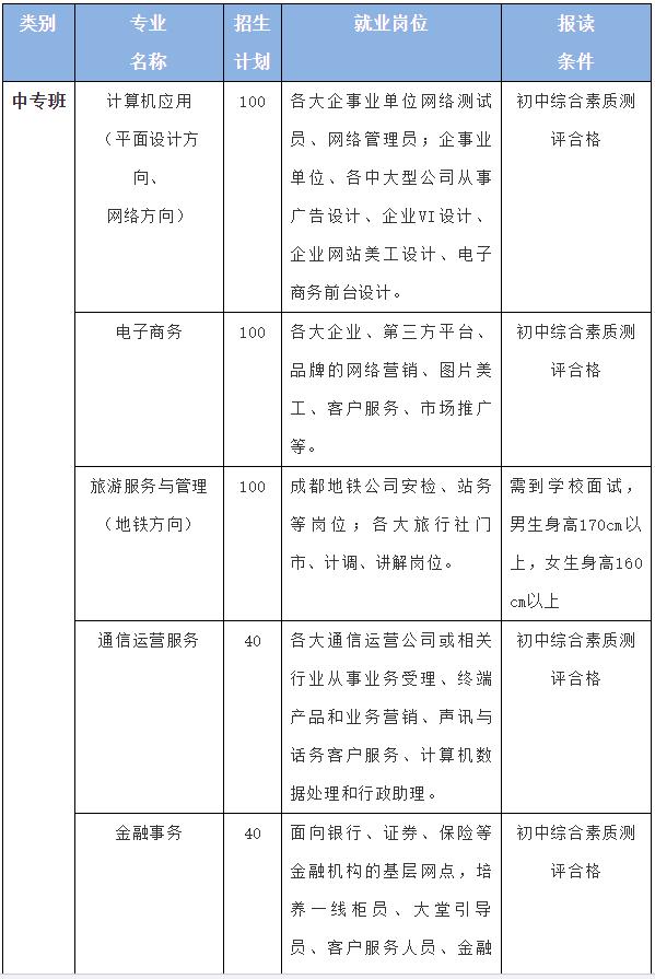 成都市蜀興職業(yè)中學招生