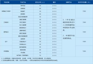 2021年四川城建技工學(xué)校招生簡(jiǎn)章