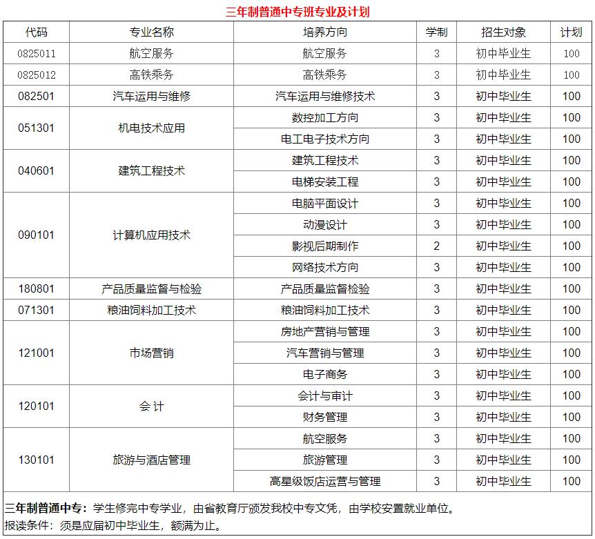 2021年四川省工業(yè)貿(mào)易學(xué)校招生專業(yè)