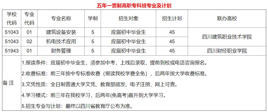 2021年四川省工業(yè)貿(mào)易學(xué)校招生專業(yè)