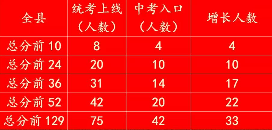 天立國際學校成績