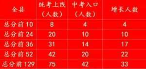 廣元天立國際學校成績怎樣