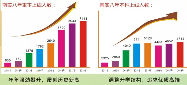 南山中學(xué)實驗學(xué)校升學(xué)率怎么樣