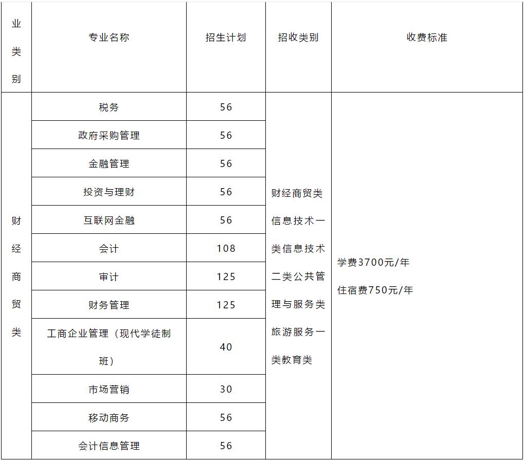 2021年四川財經(jīng)職業(yè)學(xué)院單招招生計劃