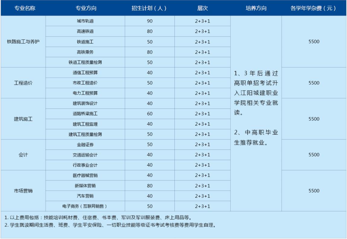 2021年四川城建技工學(xué)校招生計(jì)劃