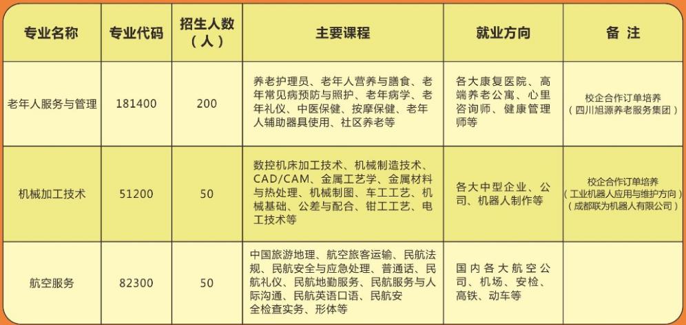 2021年自貢市旭江職業(yè)技術(shù)學(xué)校招生專業(yè)