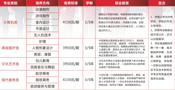 綿陽靈通學校招生簡章