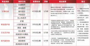 2021年綿陽靈通學(xué)校招生簡(jiǎn)章|專業(yè)介紹