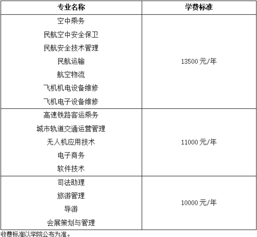 天府新區(qū)航空旅游職業(yè)學(xué)院收費標(biāo)準(zhǔn)