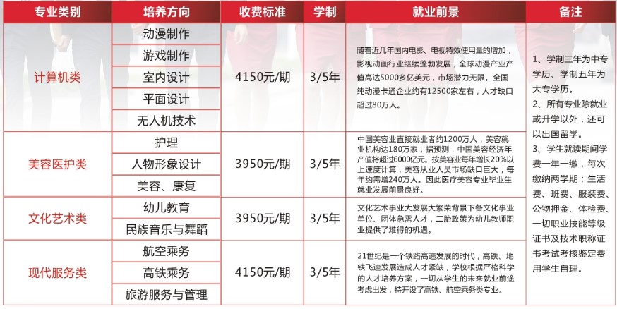 綿陽靈通學(xué)校招生專業(yè)
