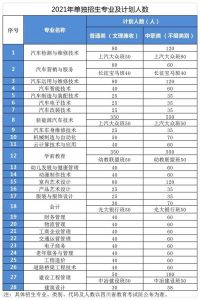 2021年四川汽車職業(yè)技術(shù)學(xué)院招生簡(jiǎn)章