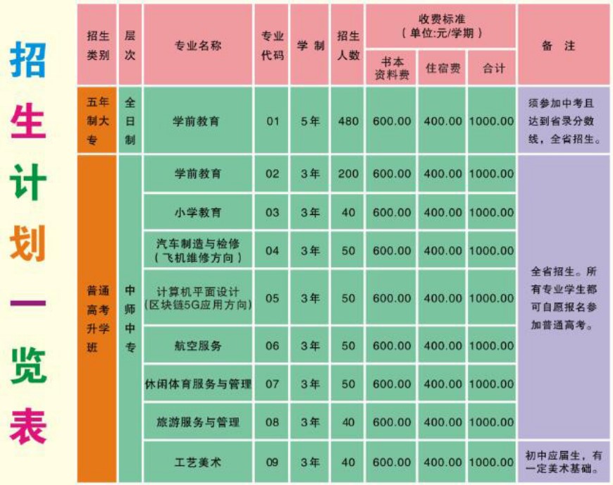 2021年四川省資陽(yáng)師范學(xué)校招生專(zhuān)業(yè)