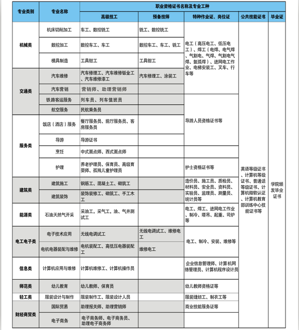 南充技師學(xué)院