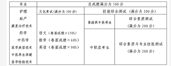 單獨(dú)