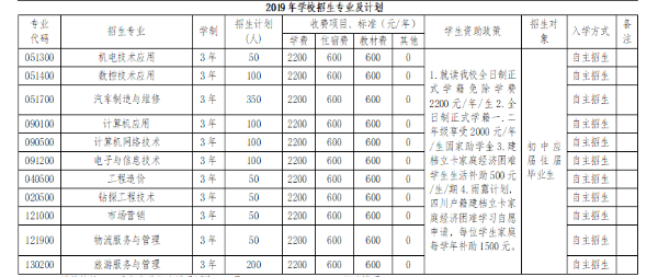 核工業(yè)成都機電學(xué)校招生簡章