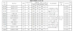 2021年核工業(yè)成都機電學(xué)校招生簡章|招生專業(yè)