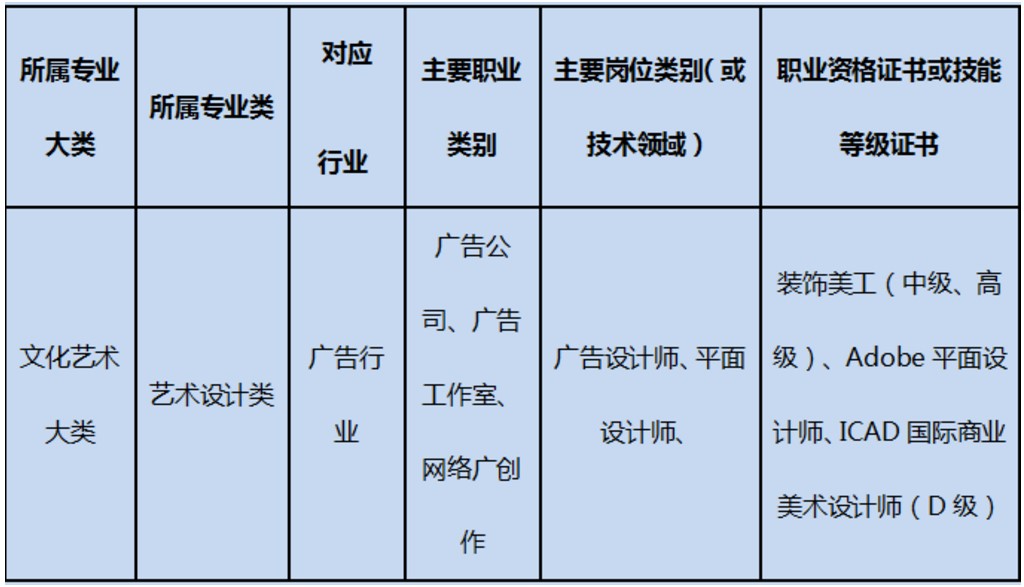 成都五月花學(xué)校廣告設(shè)計(jì)與制作專業(yè)就業(yè)方向