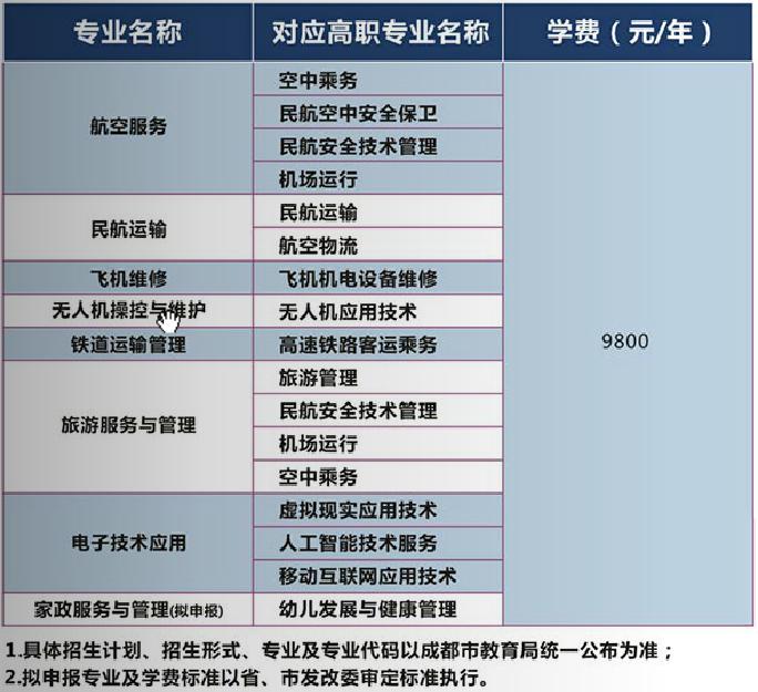 成都航空旅游職業(yè)學(xué)校招生