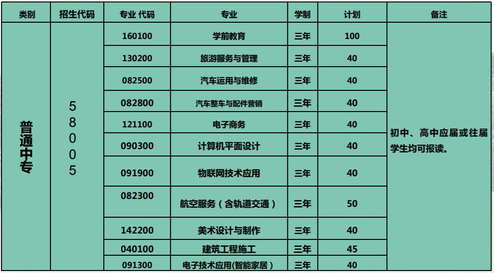 2021年遂寧市職業(yè)技術(shù)學(xué)校招生專業(yè)