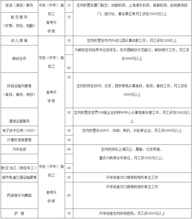 2021年四川省綿陽旅游學(xué)校招生專業(yè)