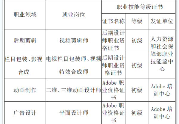 影視多媒體專業(yè)