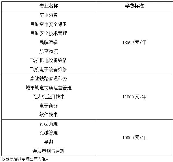 天府新區(qū)航空旅游職業(yè)學(xué)院