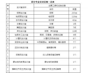 2021年閬中師范學(xué)校招生簡(jiǎn)章|招生條件