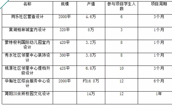 四川城市學(xué)院招收專業(yè)