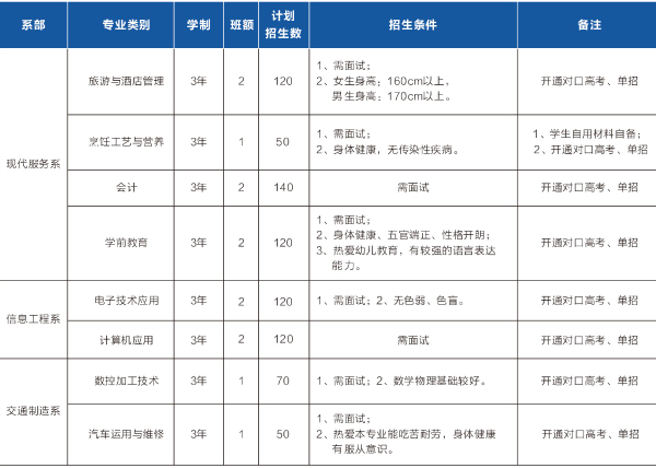 成都市中和職業(yè)中學(xué)招生簡章