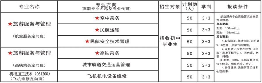 2021年四川省綿陽財(cái)經(jīng)學(xué)校招生專業(yè)